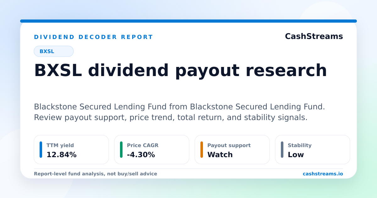 BXSL Dividend Analysis: Yield, Total Return, Payout Support & Stability ...